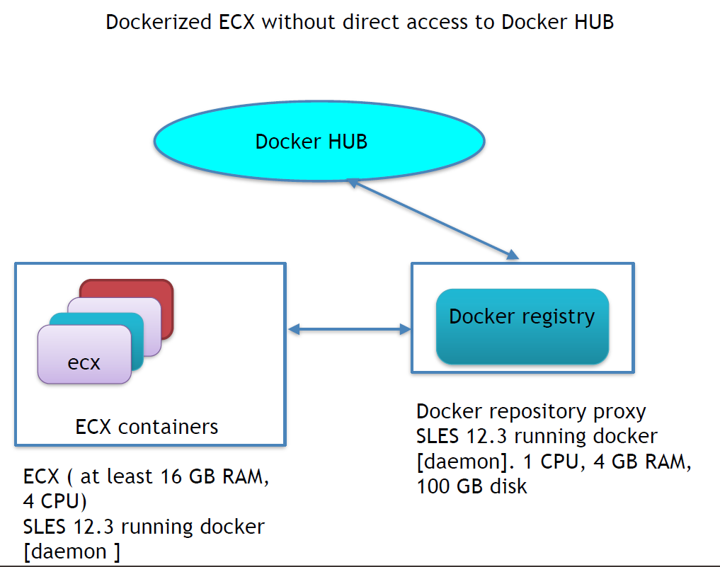 Docker offline install image